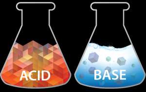 Acid and base dissociation