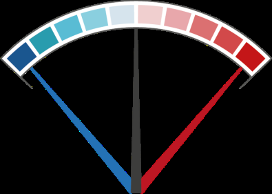 Thermoregulation: hot and cold