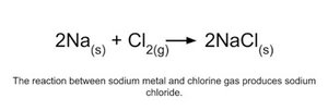Balanced chemical equation for sodium and chlorine reaction
