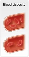 Diagram of blood viscosity and its effect on resistance
