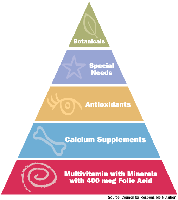 Vegetables as mineral sources