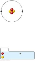 Planetary model of the atom