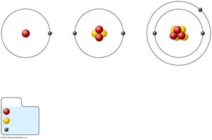Atomic structure of hydrogen, helium, and lithium