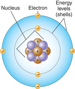 Model of the Atom