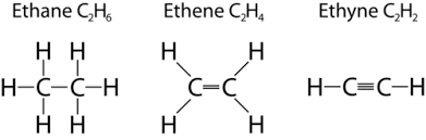 Ethane, ethene, and ethyne structures