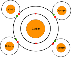 Carbon atom bonding diagram
