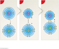 Formation of ionic bonds: sodium and chlorine
