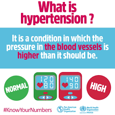 Infographic explaining hypertension