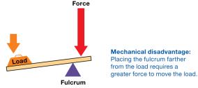 Mechanical disadvantage lever