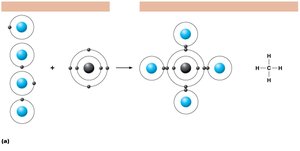 Formation of nonpolar covalent bonds in methane