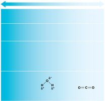 Comparison of ionic, polar covalent, and nonpolar covalent bonds