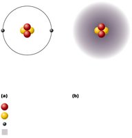 Planetary and orbital models of the atom