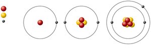 Atomic structure of hydrogen, helium, and lithium