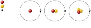 Isotopes of hydrogen