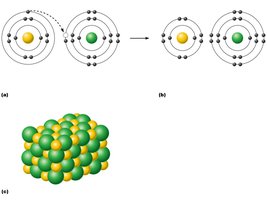 Formation of an ionic bond between sodium and chlorine