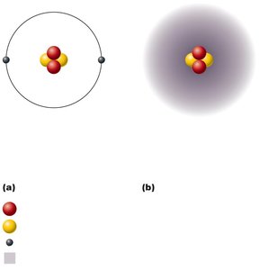 Planetary and orbital models of the atom