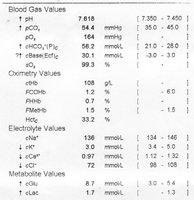 Blood gas values table