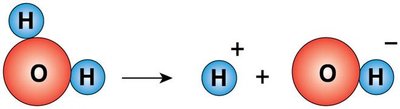 Water dissociation