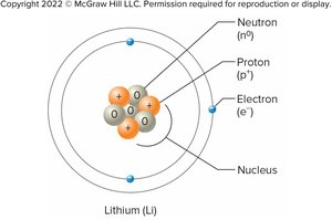 Atomic structure of lithium