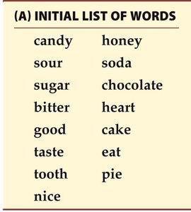 Initial list of words for false memory experiment