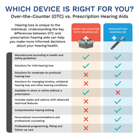 OTC vs Prescription Hearing Aids Comparison Table
