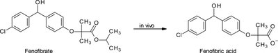 Fenofibrate prodrug