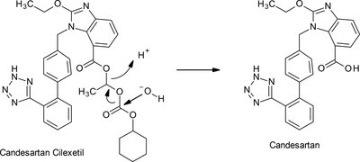 Candesartan cilexetil conversion