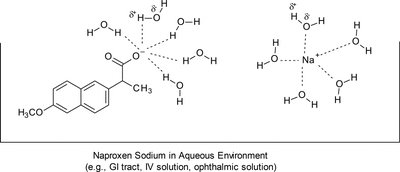 Solvation and dissolution of naproxen sodium