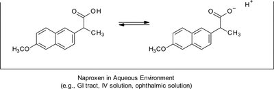 Solvation and dissolution of naproxen