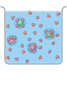 Hydration spheres around ions in solution