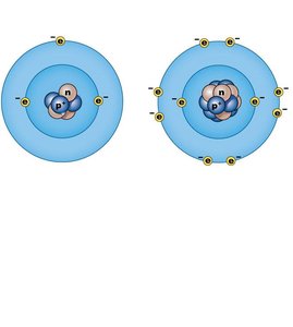 Electron arrangement in lithium and neon