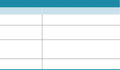 Table: Segments of the nephron and their functions