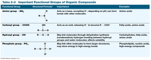 Table of functional groups