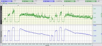Example EMG and force data window