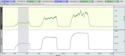 Plateau phase of clench force selected for analysis