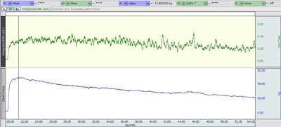 Maximal clench force at start of continuous clench