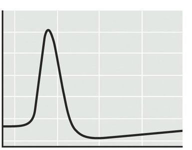 Action potential waveform