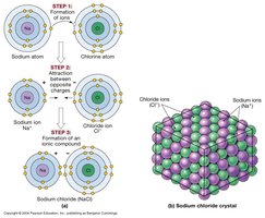 Formation of sodium chloride crystal via ionic bonding