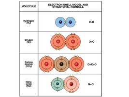 Electron-shell models and structural formulas for molecules