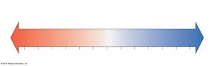 The pH scale