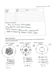 Drawings of atoms showing protons, neutrons, and electrons