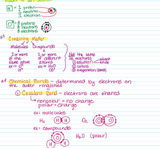 Diagrams of atomic structure and chemical bonds