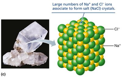 NaCl crystal structure
