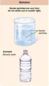 Solution example: mineral water