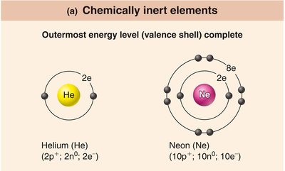 Chemically inert elements