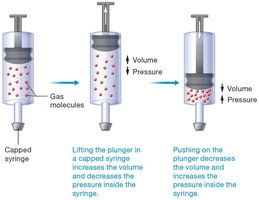 Boyle's law illustrated with a capped syringe