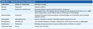 Abnormal urinary constituents