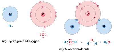 Formation of water molecule by covalent bonds