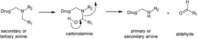 Mechanism of oxidative N-dealkylation