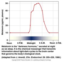 Melatonin secretion and circadian rhythm